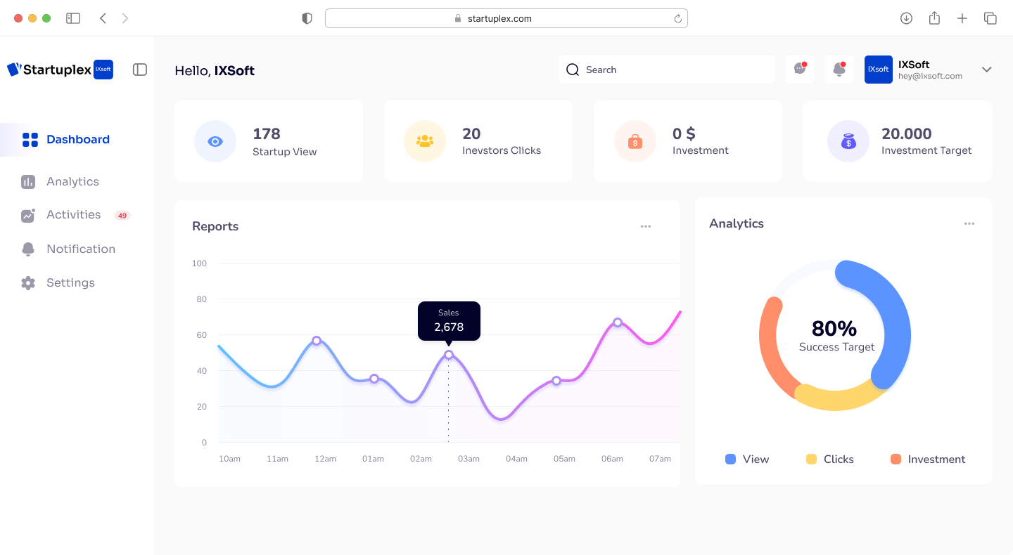 Startuplex Dashboard Overview